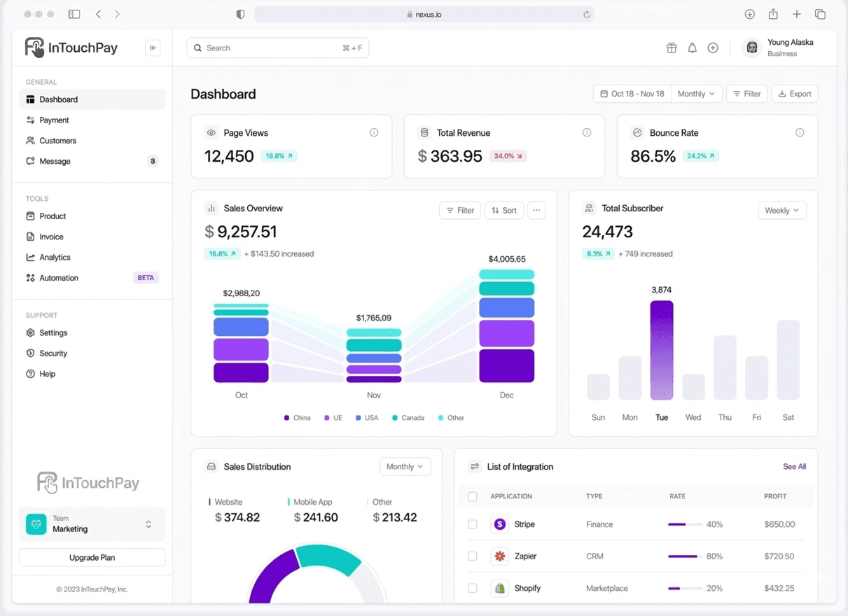 IntouchPay Dashboard